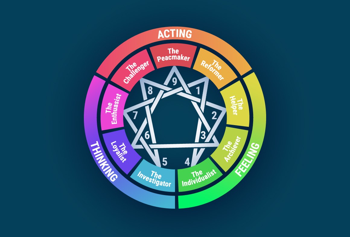 Image for Learning to Know Yourself: The Wisdom of the Enneagram webinar